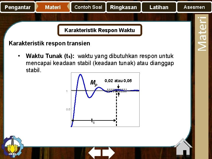 Materi Contoh Soal Ringkasan Latihan Karakteristik Respon Waktu Karakteristik respon transien • Waktu Tunak