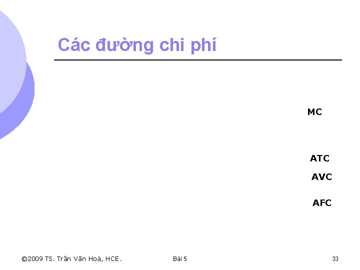 Các đường chi phí MC ATC AVC AFC © 2009 TS. Trần Văn Hoà,