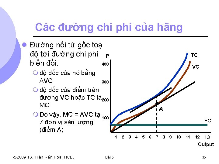 Các đường chi phí của hãng l Đường nối từ gốc toạ độ tới