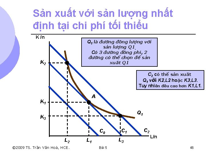 Sản xuất với sản lượng nhất định tại chi phí tối thiểu K /n