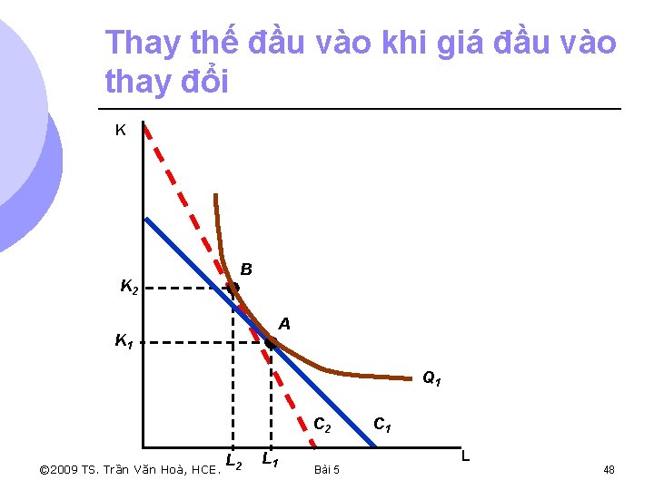 Thay thế đầu vào khi giá đầu vào thay đổi K K 2 B