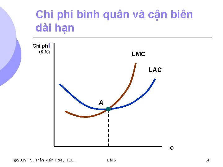 Chi phí bình quân và cận biên dài hạn Chi phí ($ /Q LMC