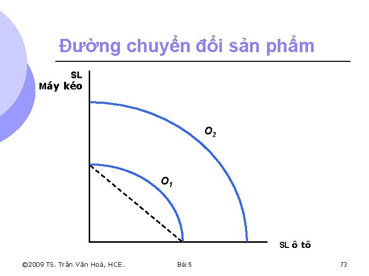 Đường chuyển đổi sản phẩm SL Máy kéo O 2 O 1 SL ô