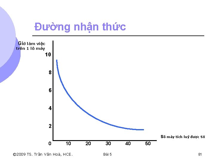 Đường nhận thức Giờ làm việc trên 1 lô máy 10 8 6 4