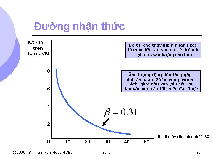 Đường nhận thức Số giờ Đồ thị cho thấy giảm nhanh các lô máy