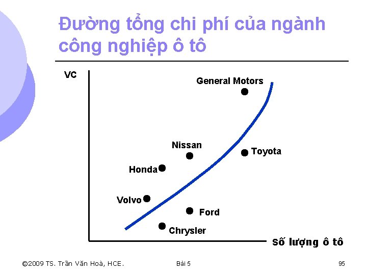 Đường tổng chi phí của ngành công nghiệp ô tô VC General Motors Nissan