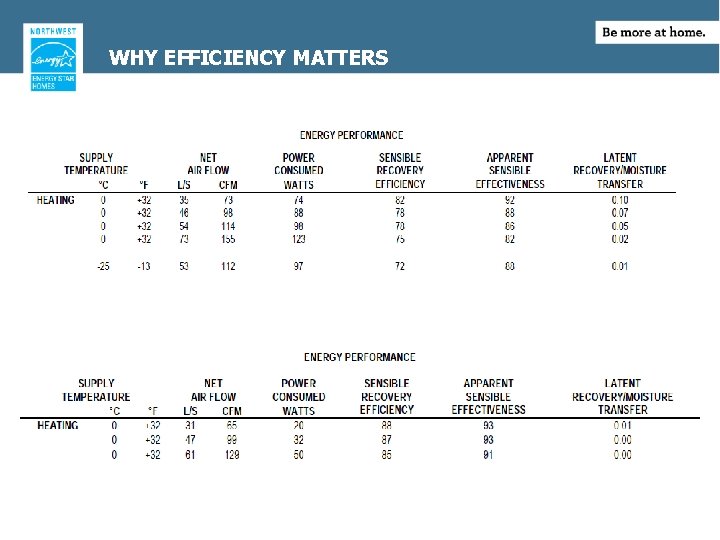 WHY EFFICIENCY MATTERS 