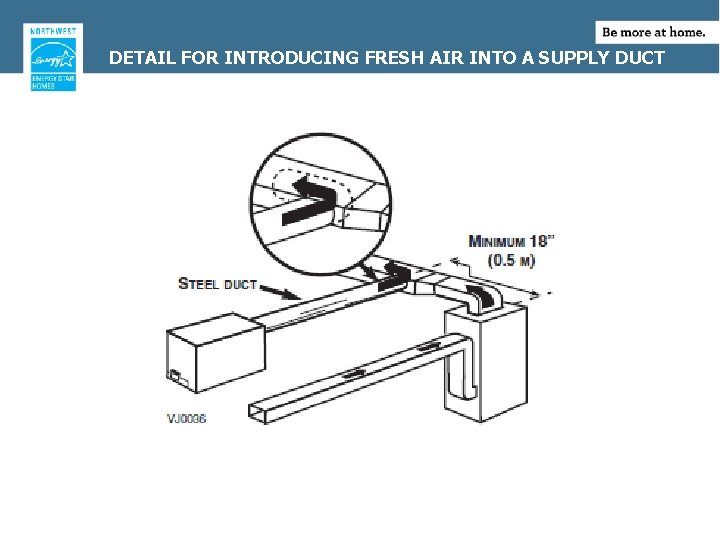 DETAIL FOR INTRODUCING FRESH AIR INTO A SUPPLY DUCT 