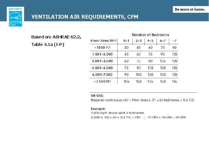 VENTILATION AIR REQUIREMENTS, CFM Based on: ASHRAE 62. 2, Table 4. 1 a (I-P)