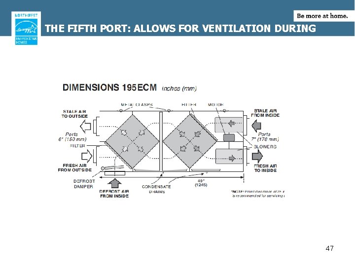 THE FIFTH PORT: ALLOWS FOR VENTILATION DURING RECIRCULATION 47 