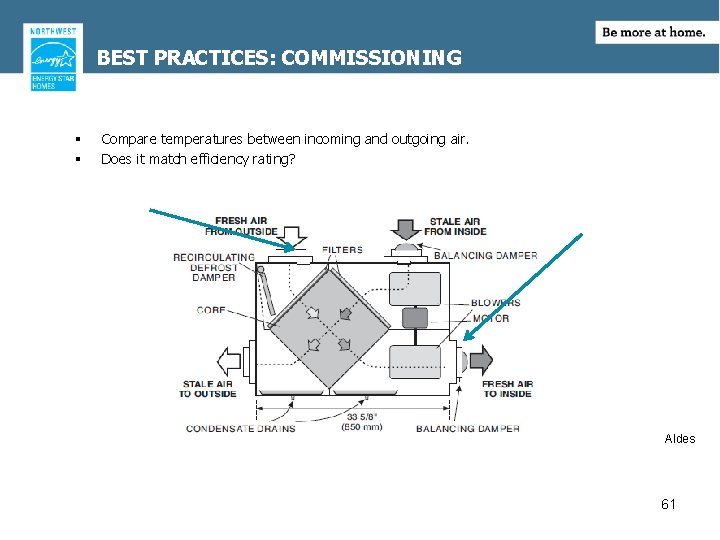 BEST PRACTICES: COMMISSIONING § § Compare temperatures between incoming and outgoing air. Does it