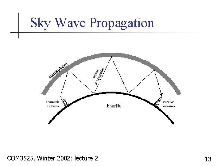 Sky Wave Propagation COM 3525, Winter 2002: lecture 2 13 