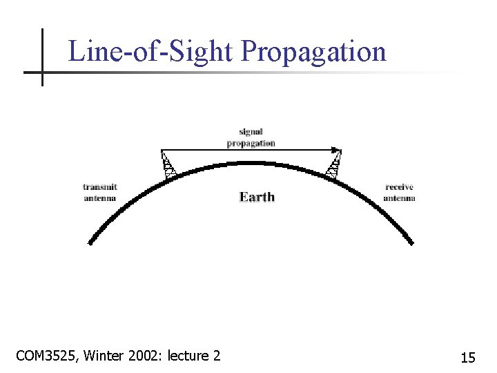 Line-of-Sight Propagation COM 3525, Winter 2002: lecture 2 15 