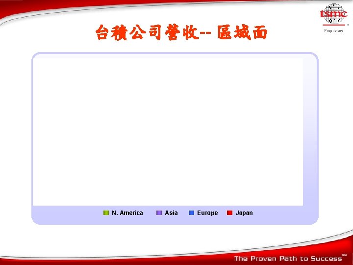 台積公司營收-- 區域面 N. America Asia Europe Japan Proprietary 台積公司營收-- 區域面 N. America Asia Europe Japan Proprietary