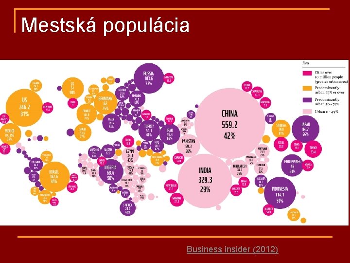 Mestská populácia Business insider (2012) 