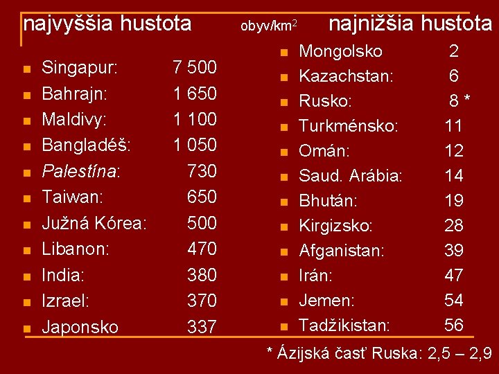 najvyššia hustota n n n Singapur: Bahrajn: Maldivy: Bangladéš: Palestína: Taiwan: Južná Kórea: Libanon: