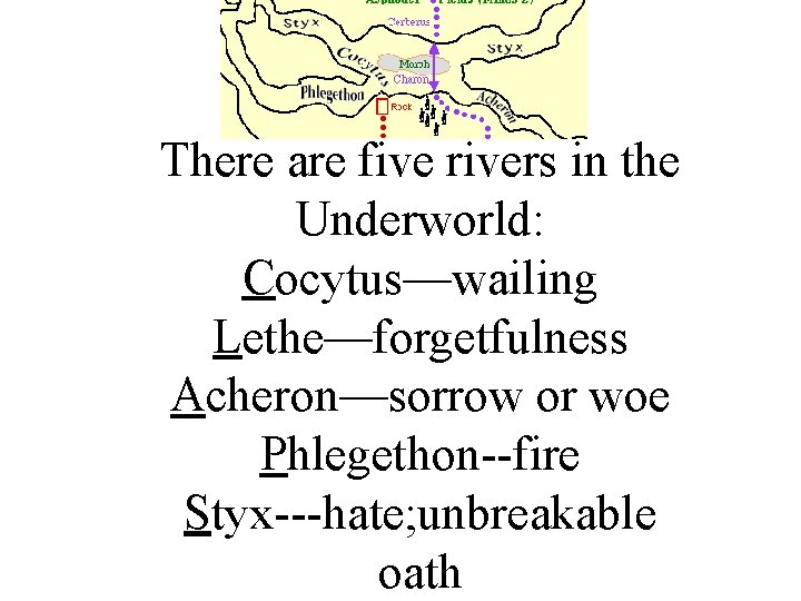 There are five rivers in the Underworld: Cocytus—wailing Lethe—forgetfulness Acheron—sorrow or woe Phlegethon--fire Styx---hate;