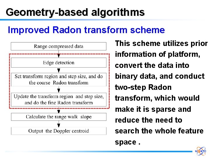 Geometry-based algorithms Improved Radon transform scheme This scheme utilizes prior information of platform, convert