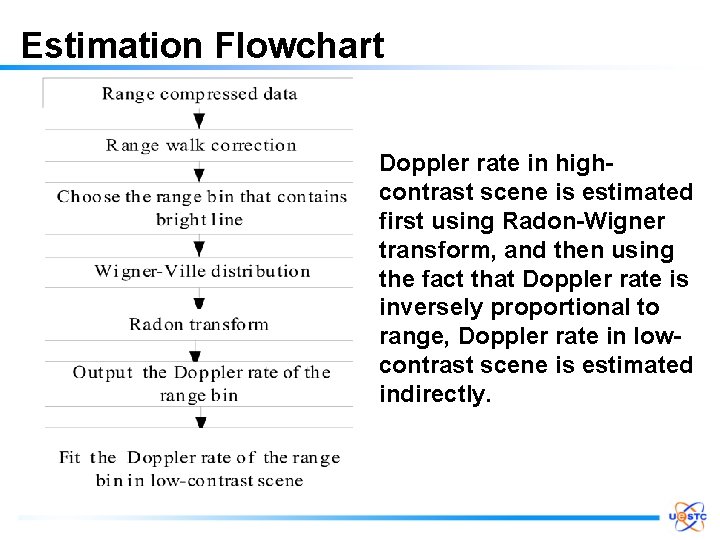 Estimation Flowchart Doppler rate in highcontrast scene is estimated first using Radon-Wigner transform, and