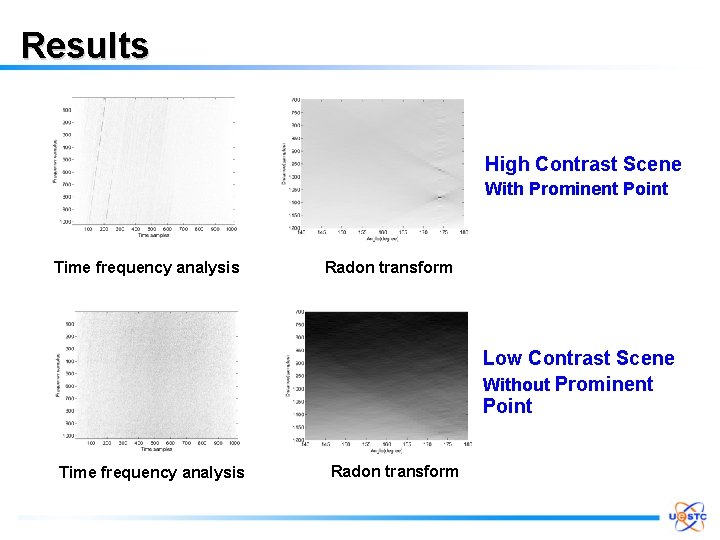 Results High Contrast Scene With Prominent Point Time frequency analysis Radon transform Low Contrast