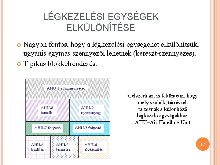 LÉGKEZELÉSI EGYSÉGEK ELKÜLÖNÍTÉSE Nagyon fontos, hogy a légkezelési egységeket elkülönítsük, ugyanis egymás szennyezői lehetnek