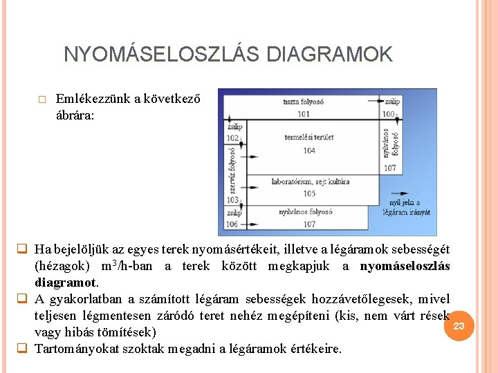 NYOMÁSELOSZLÁS DIAGRAMOK Emlékezzünk a következő ábrára: q Ha bejelöljük az egyes terek nyomásértékeit, illetve
