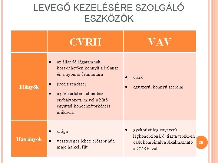 LEVEGŐ KEZELÉSÉRE SZOLGÁLÓ ESZKÖZÖK CVRH az állandó légáramnak köszönhetően könnyű a balansz és a