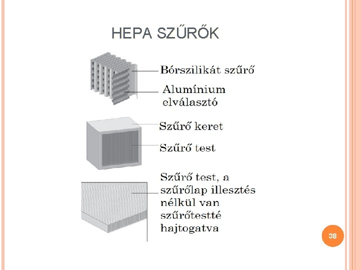 HEPA SZŰRŐK 38 