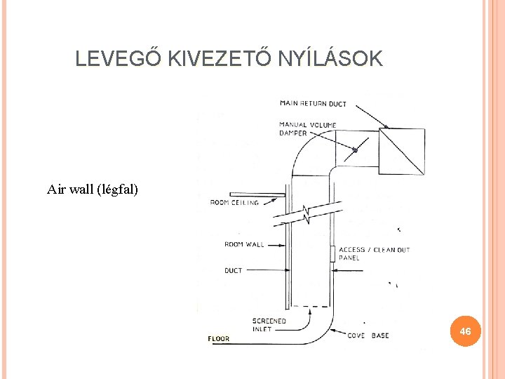 LEVEGŐ KIVEZETŐ NYÍLÁSOK Air wall (légfal) 46 