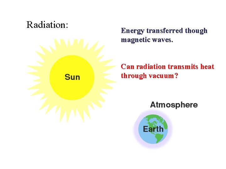 Radiation: Energy transferred though magnetic waves. Can radiation transmits heat through vacuum? Radiation: Energy transferred though magnetic waves. Can radiation transmits heat through vacuum?