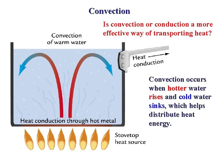 Convection Is convection or conduction a more effective way of transporting heat? Convection occurs Convection Is convection or conduction a more effective way of transporting heat? Convection occurs