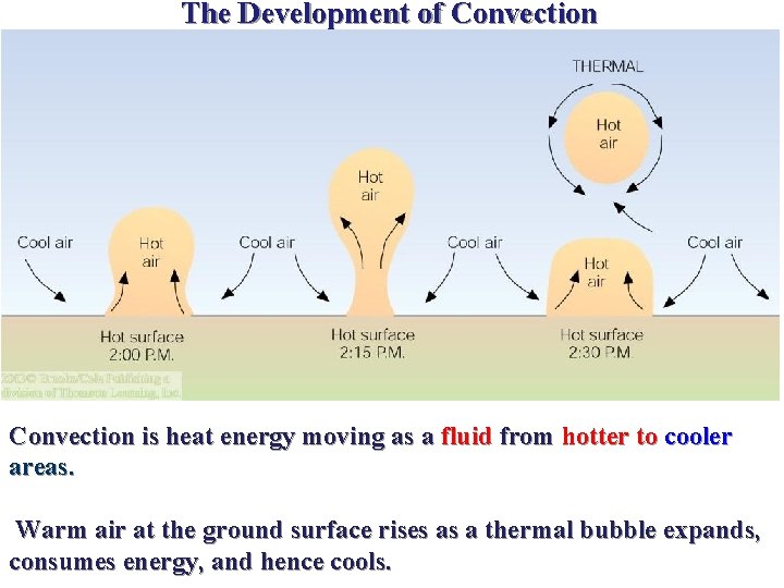 The Development of Convection is heat energy moving as a fluid from hotter to The Development of Convection is heat energy moving as a fluid from hotter to