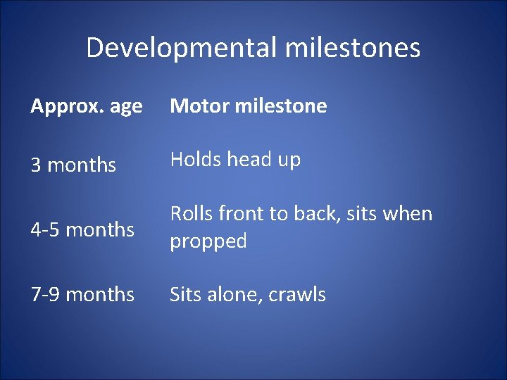 Developmental milestones Approx. age Motor milestone 3 months Holds head up 4 -5 months