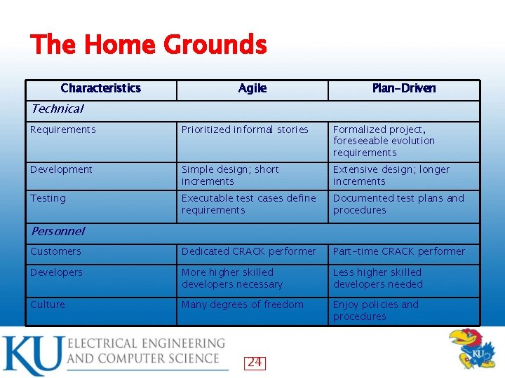 The Home Grounds Characteristics Agile Plan-Driven Technical Requirements Prioritized informal stories Formalized project, foreseeable
