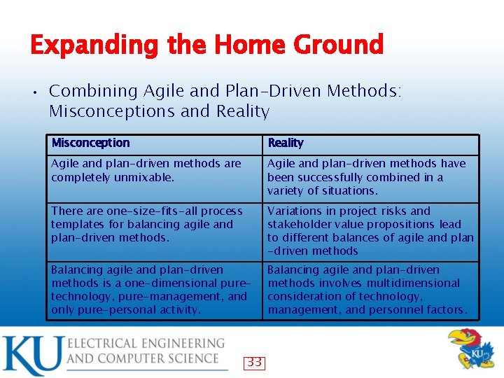 Expanding the Home Ground • Combining Agile and Plan-Driven Methods: Misconceptions and Reality Misconception