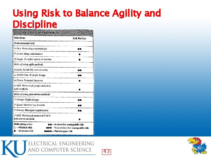 Using Risk to Balance Agility and Discipline 43 