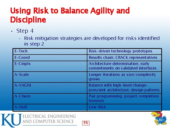 Using Risk to Balance Agility and Discipline • Step 4 – Risk mitigation strategies