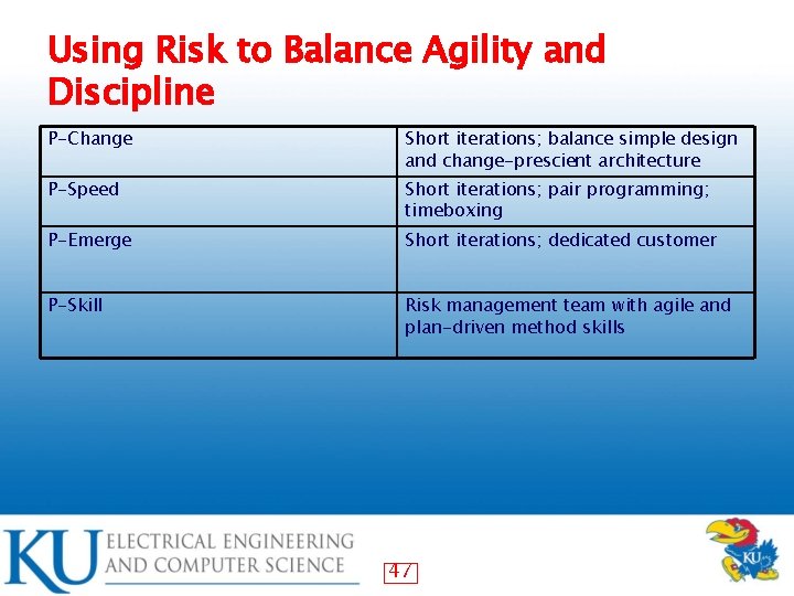 Using Risk to Balance Agility and Discipline P-Change Short iterations; balance simple design and