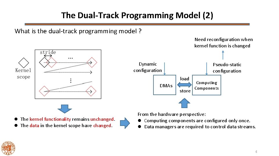 DTCGRA DualTrack CoarseGrained Reconfigurable Architecture for Stream ...