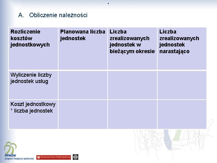 Rozliczenie kosztów jednostkowych Wyliczenie liczby jednostek usług Koszt jednostkowy * liczba jednostek . A.