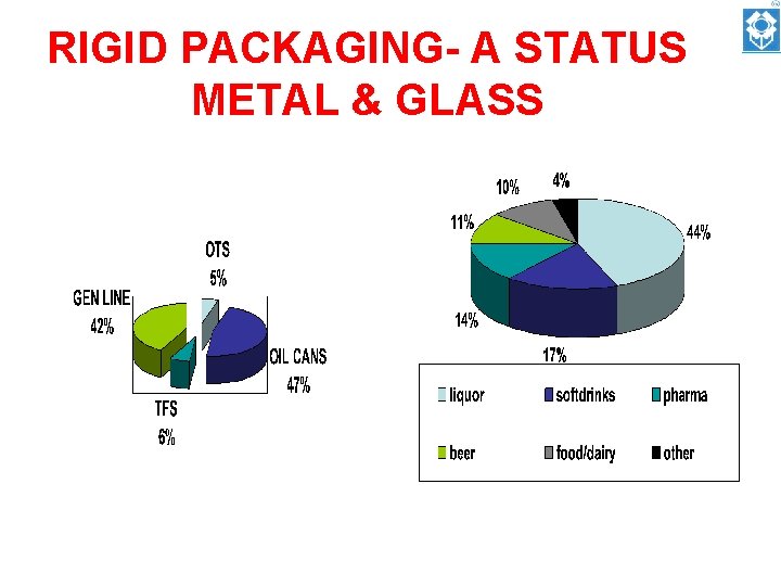 RIGID PACKAGING- A STATUS METAL & GLASS 