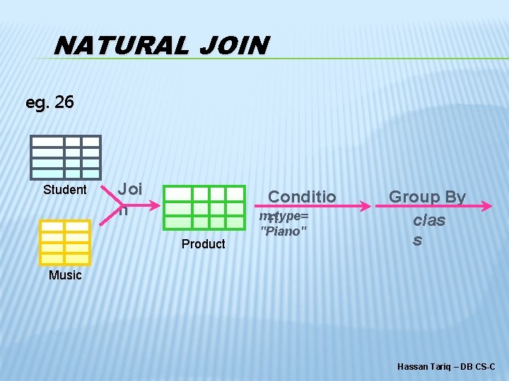 NATURAL JOIN eg. 26 Student Joi n Conditio m. type= n Product "Piano" Group