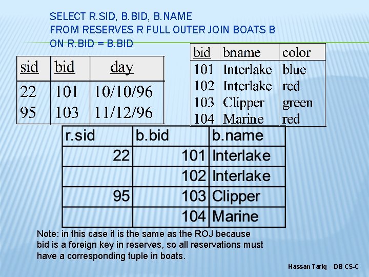 SELECT R. SID, B. BID, B. NAME FROM RESERVES R FULL OUTER JOIN BOATS