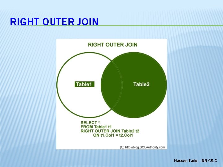 RIGHT OUTER JOIN Hassan Tariq – DB CS-C 