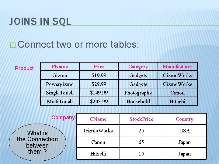 JOINS IN SQL � Connect two or more tables: Product PName Price Category Manufacturer