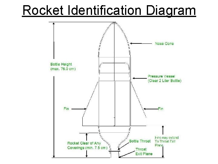 Rocket Identification Diagram 