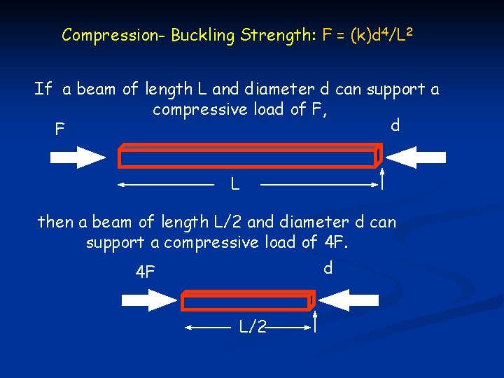 Compression- Buckling Strength: F = (k)d 4/L 2 If a beam of length L