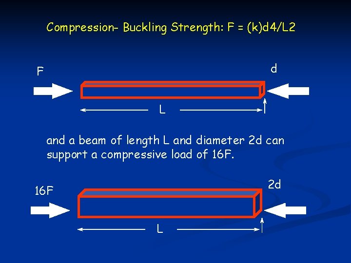 Compression- Buckling Strength: F = (k)d 4/L 2 d F L and a beam