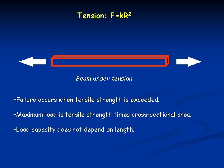 Tension: F=k. R 2 Beam under tension • Failure occurs when tensile strength is