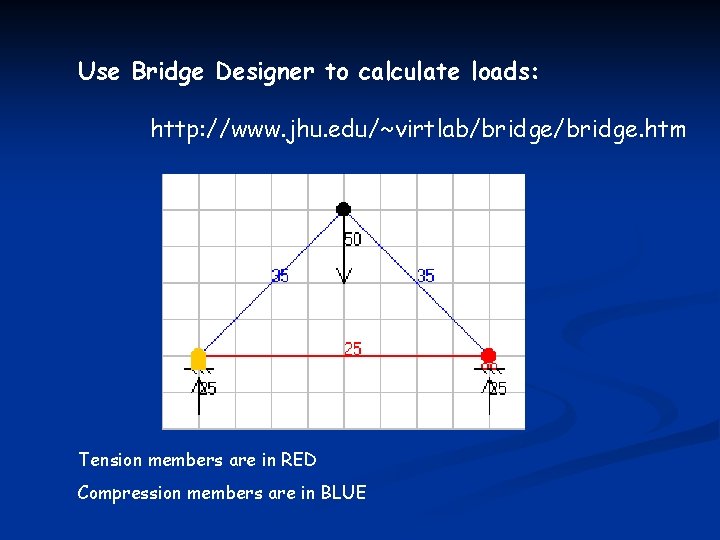 Use Bridge Designer to calculate loads: http: //www. jhu. edu/~virtlab/bridge. htm Tension members are